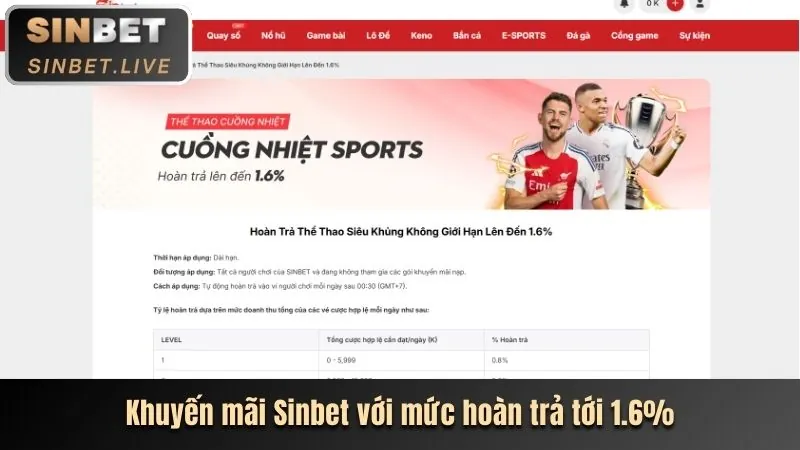 Tính năng thưởng độc đáo trong trò chơi nổ hũ cwin555